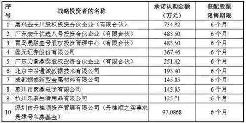 新一轮 打新 结果出炉,1.86万户中签 精选层新股接连来袭,10家机构参与这家公司战略配售......