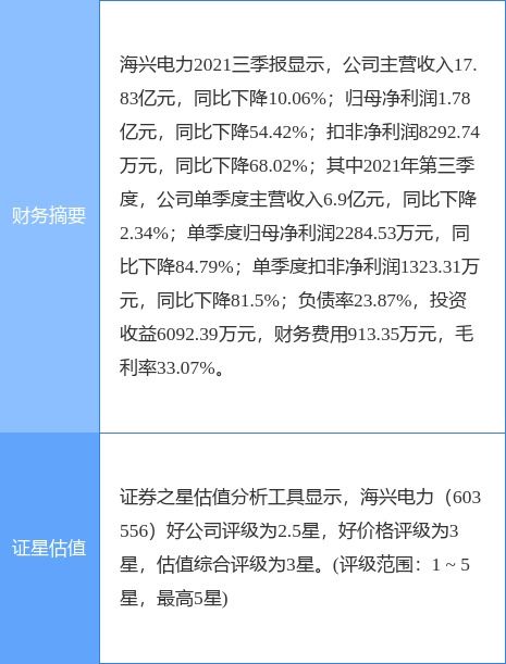 海兴电力最新公告 拟以3000万元 5000万元回购股份