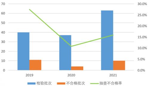 市监局抽查多类网售产品,涉及美容仪 按摩器具等产品不合格