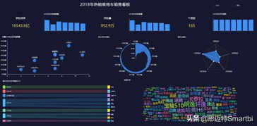 专业的商业智能bi工具与大数据分析平台 报表软件 自助分析平台 数据挖掘–思迈特smartbi官网