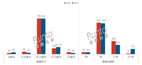 2023年中国智能平板线上销量涨3 生产力工具成产品关键词