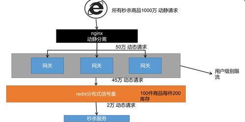 谷粒商城秒杀商品上架 四十六