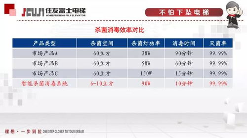 安康卓叶电梯销售公司向市各医院爱心捐赠10台电梯智能杀菌消毒仪