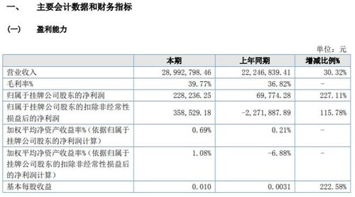 可视化2021年净利22.82万同比增长227.11 本期专家智能控制系统产品销量大幅增加